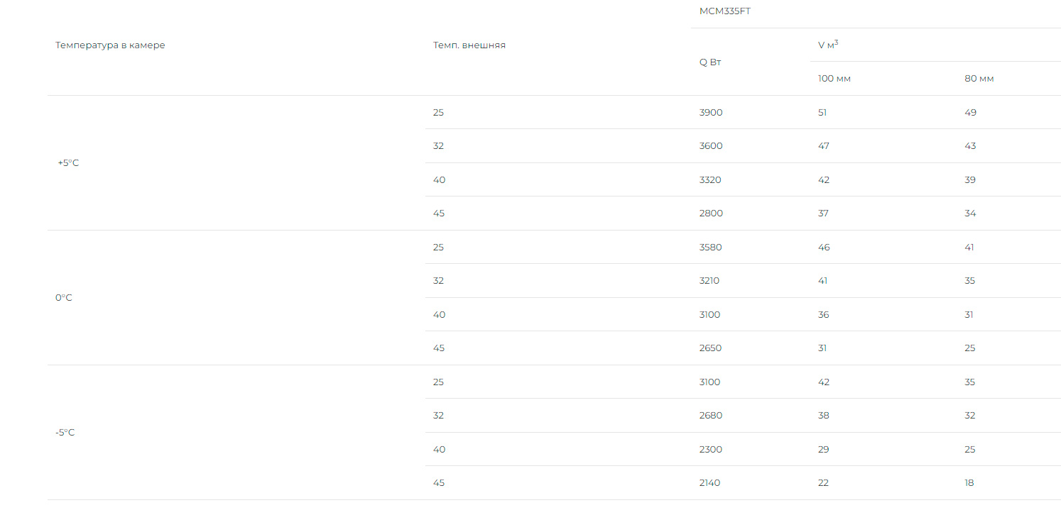 Холодильный моноблок Intercold MMCM 335 FT