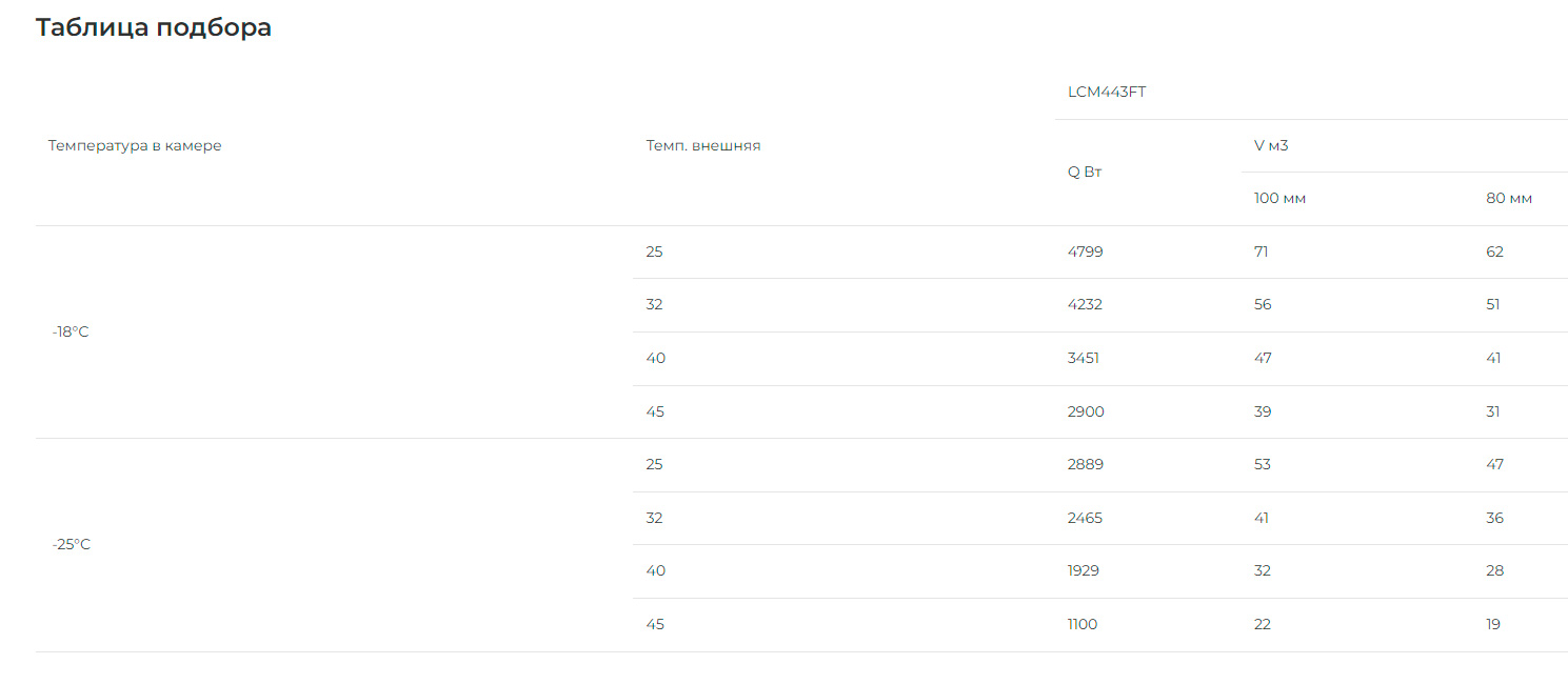 Холодильный моноблок Intercold MLCM 443 FT (опция -30° С)