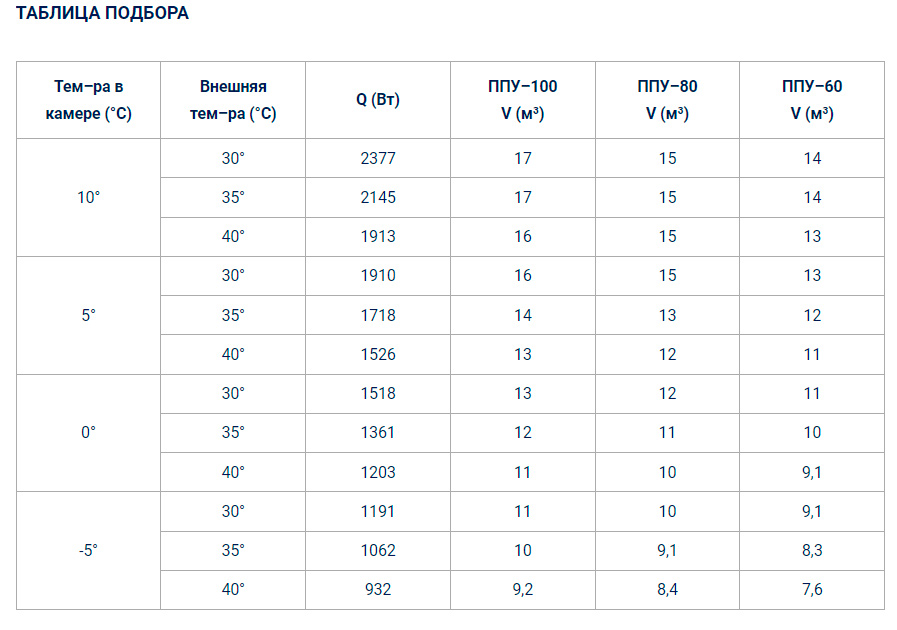 Холодильный моноблок Полюс-сар С-MGМ 110 F
