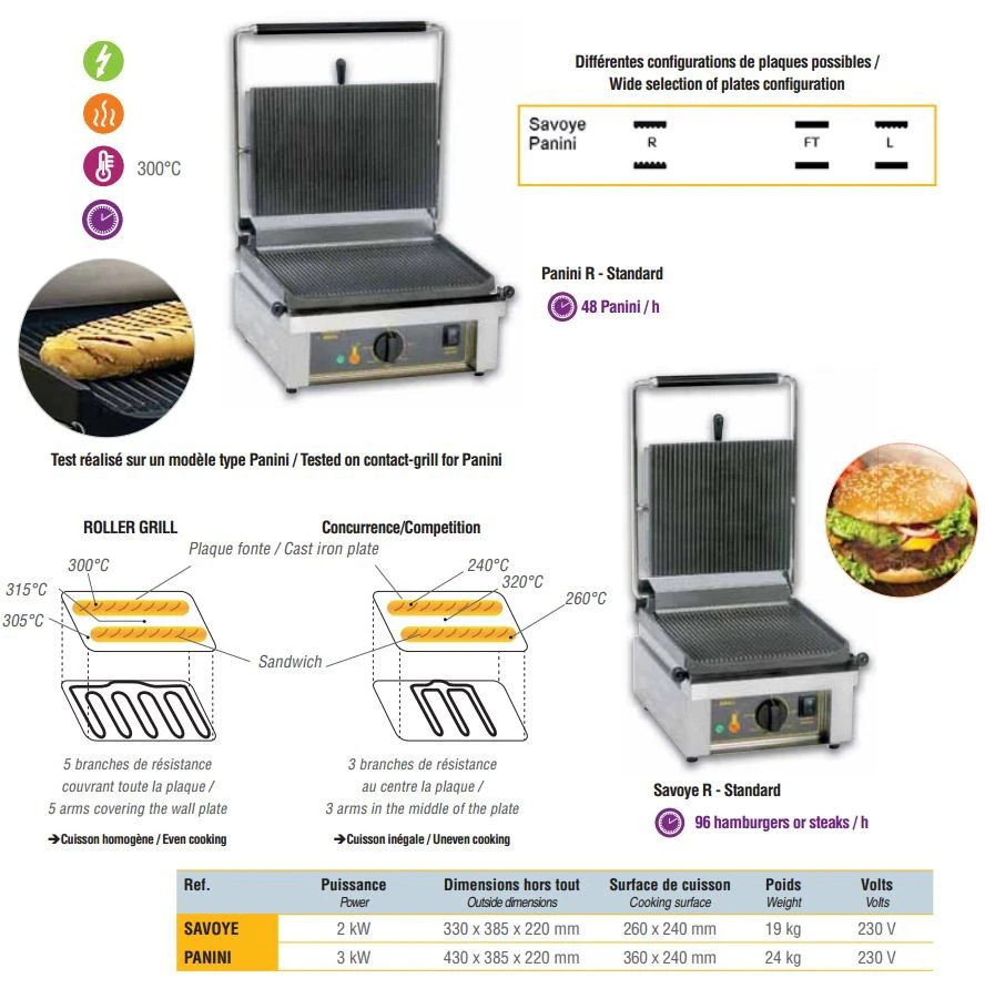 Гриль контактный Roller Grill Savoye L