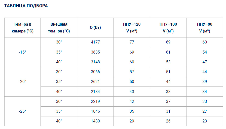 Холодильный моноблок Полюс-сар BGM 435 F