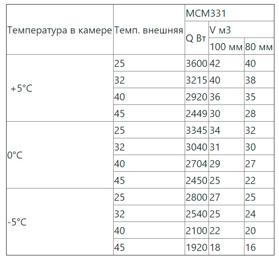 Холодильный моноблок Intercold MMCM 331