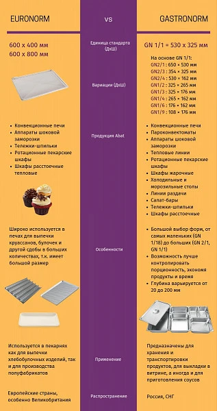 Печь ротационная Abat РПШ-16-2/1Л (21000003089)