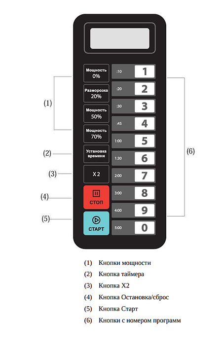 Микроволновая печь AIRHOT MICRO WAVE AMW-1100NEL-II 25L DIGITAL
