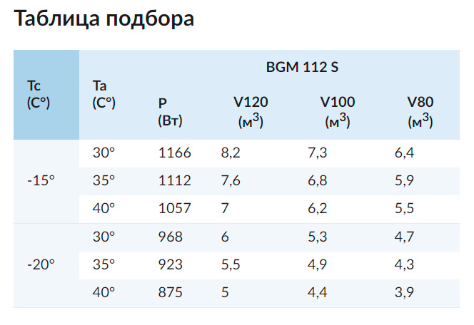 Холодильный моноблок Север BGM 112 S