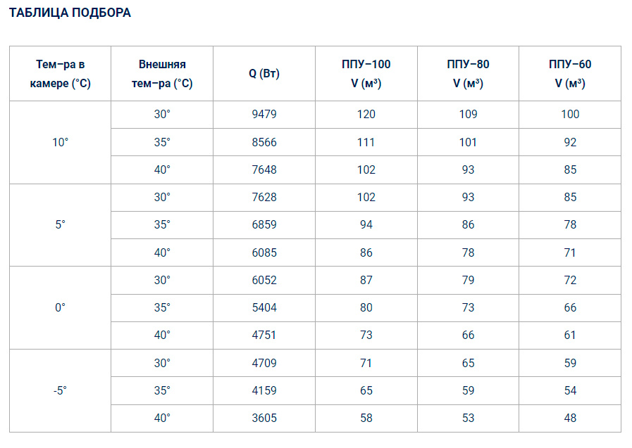 Холодильный моноблок Полюс-сар MGM 445 F