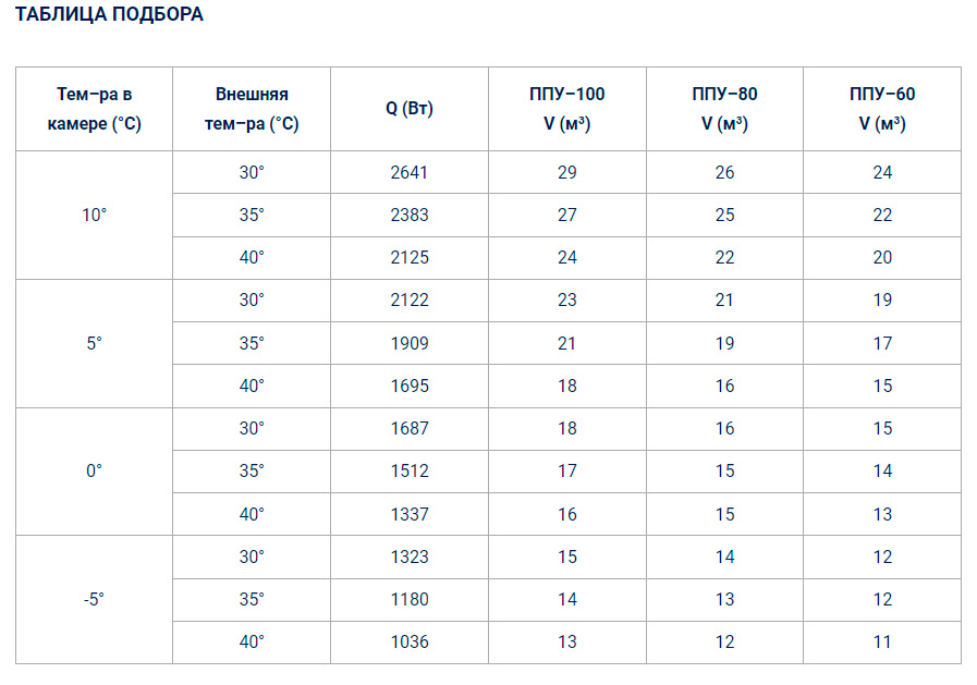 Холодильный моноблок Полюс-сар С-MGМ 211 F