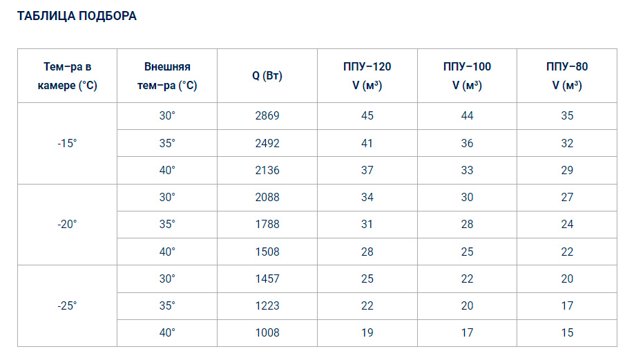 Холодильный моноблок Полюс-сар BGM 330 F