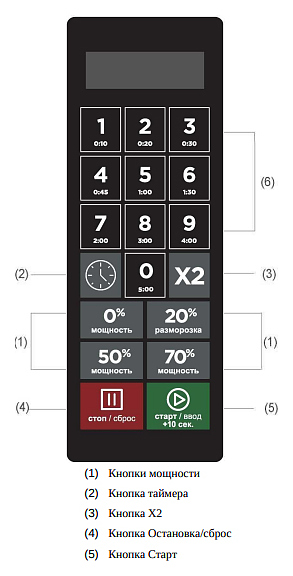 Микроволновая печь AIRHOT MICRO WAVE AMW - 1100NE-II 34L DIGITAL