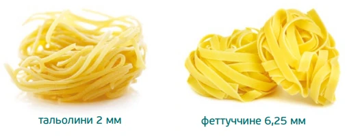 Лапшерезка с механическим управлением Gemlux GL-PMZ-180