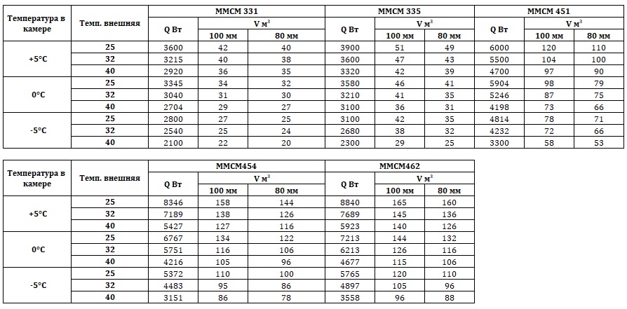 Холодильный моноблок Intercold MMCM 335