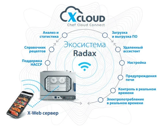 Пароконвектомат Radax Tolstoy TL12DG0L