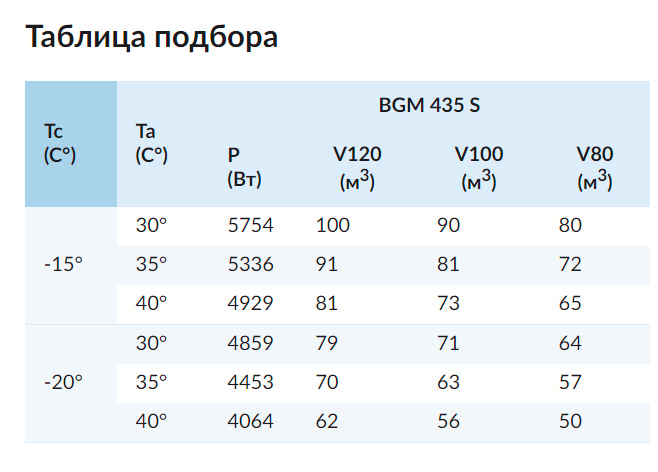 Холодильный моноблок Север BGM 435 S