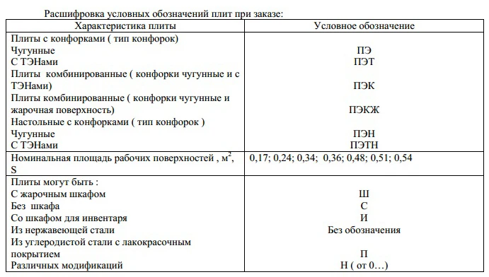 Плита электрическая Проммаш ПЭ-0,51С