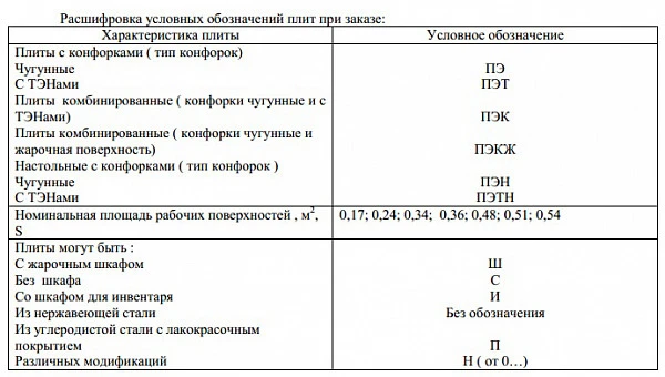 Плита электрическая Проммаш ПЭ-0,17СП