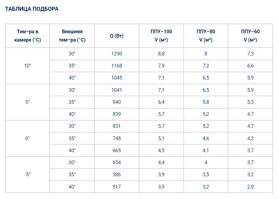 Холодильный моноблок Полюс-сар MGM 320 F L