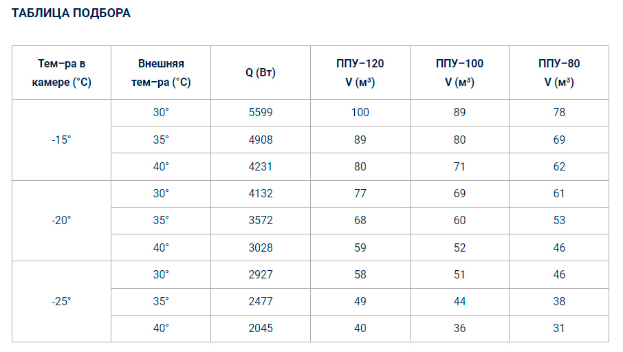 Холодильный моноблок Полюс-сар BGM 450 F