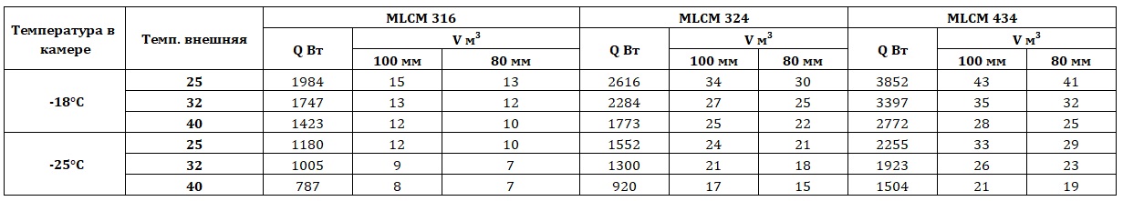 Холодильный моноблок Intercold MLCM 324