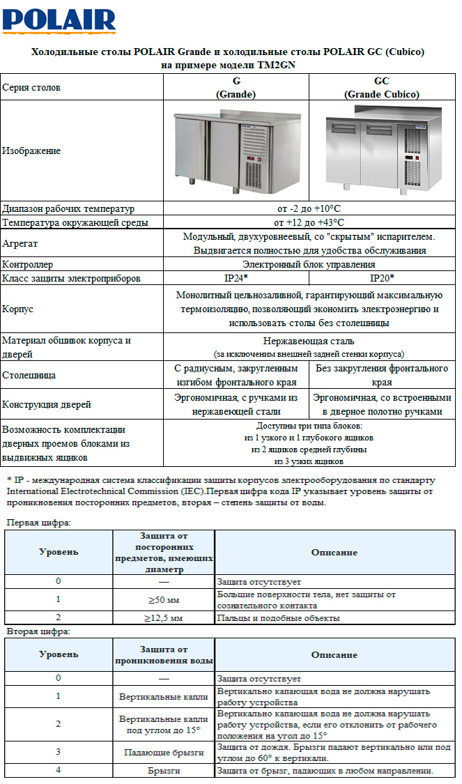 Стол холодильный Polair TM2-GC