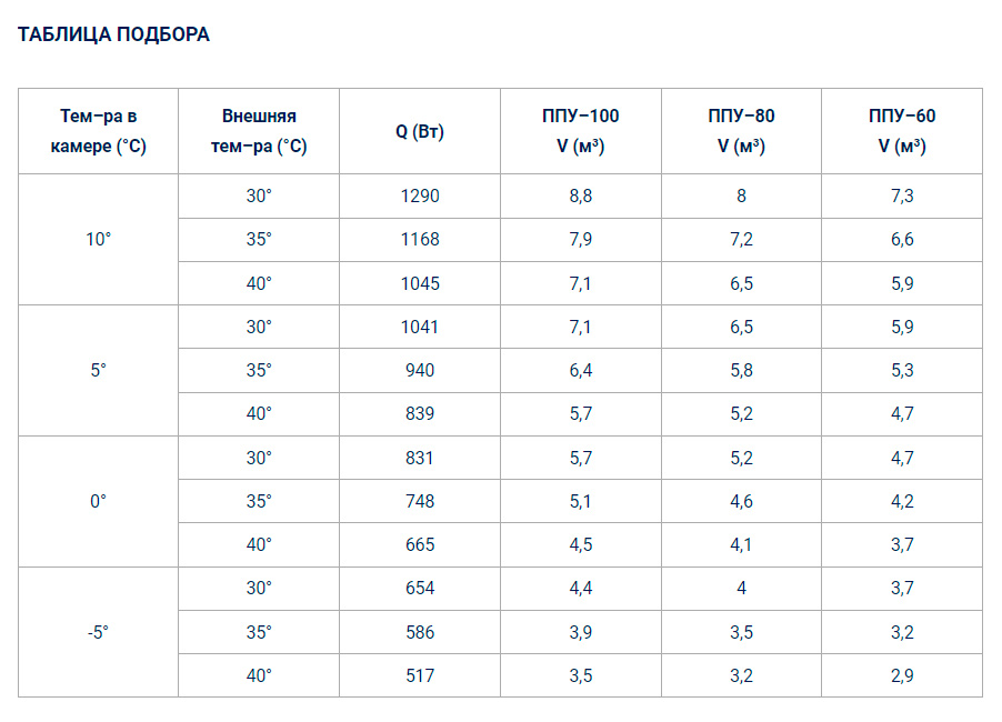 Холодильный моноблок Полюс-сар MGM 211 F L