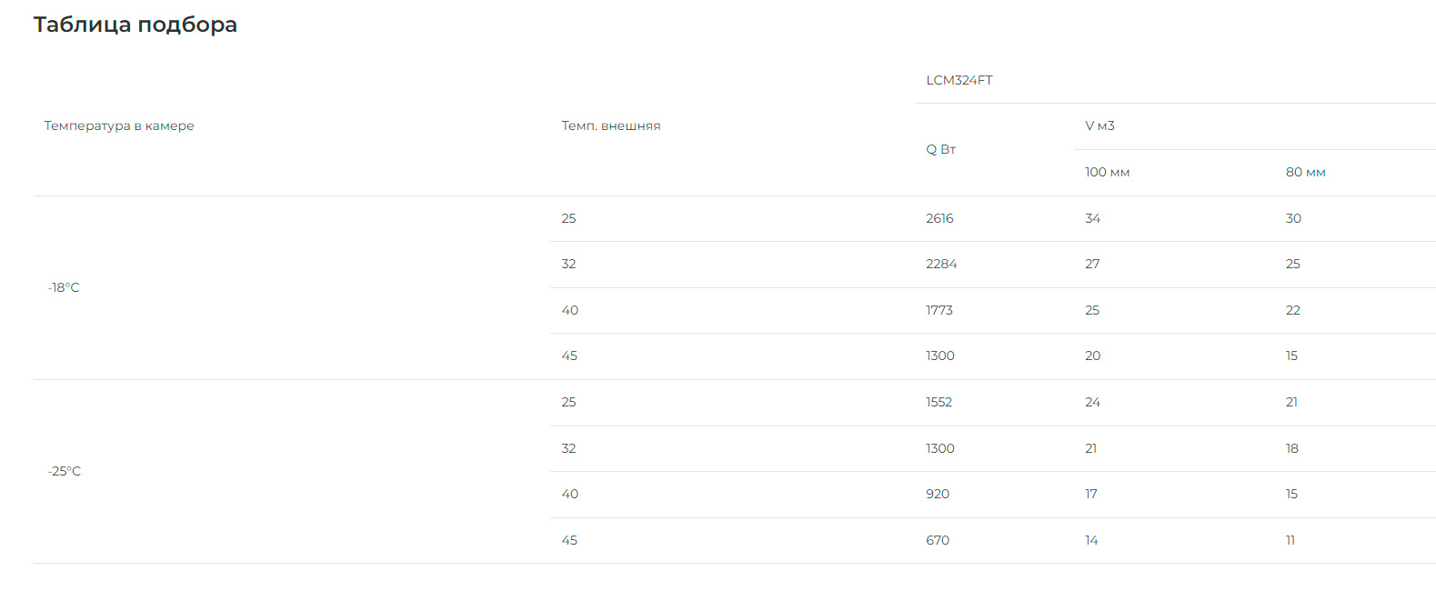 Холодильный моноблок Intercold MLCM 324 FT (опция -30° С)