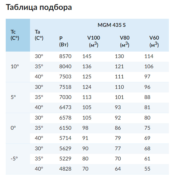 Холодильный моноблок Север MGM 435 S