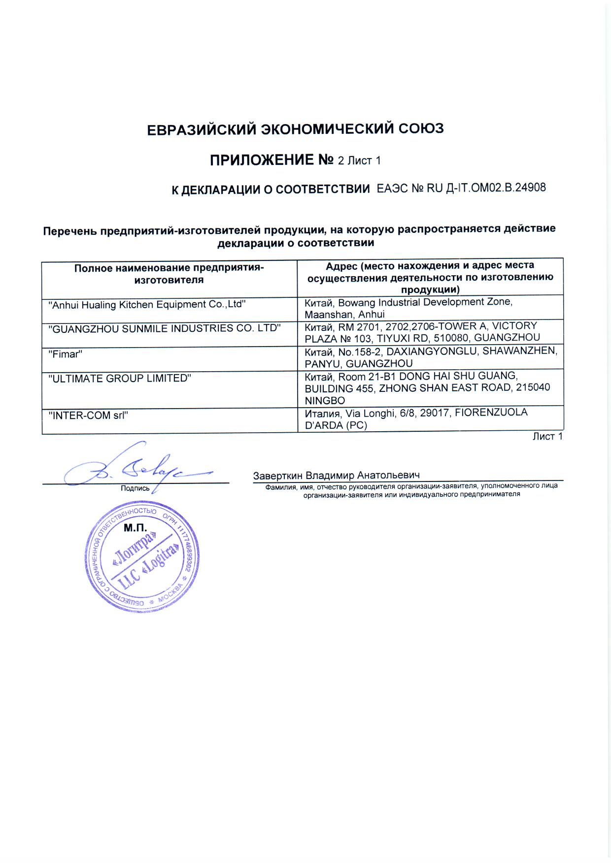 Мясорубка Fimar 12/TS (220 V, Unger)