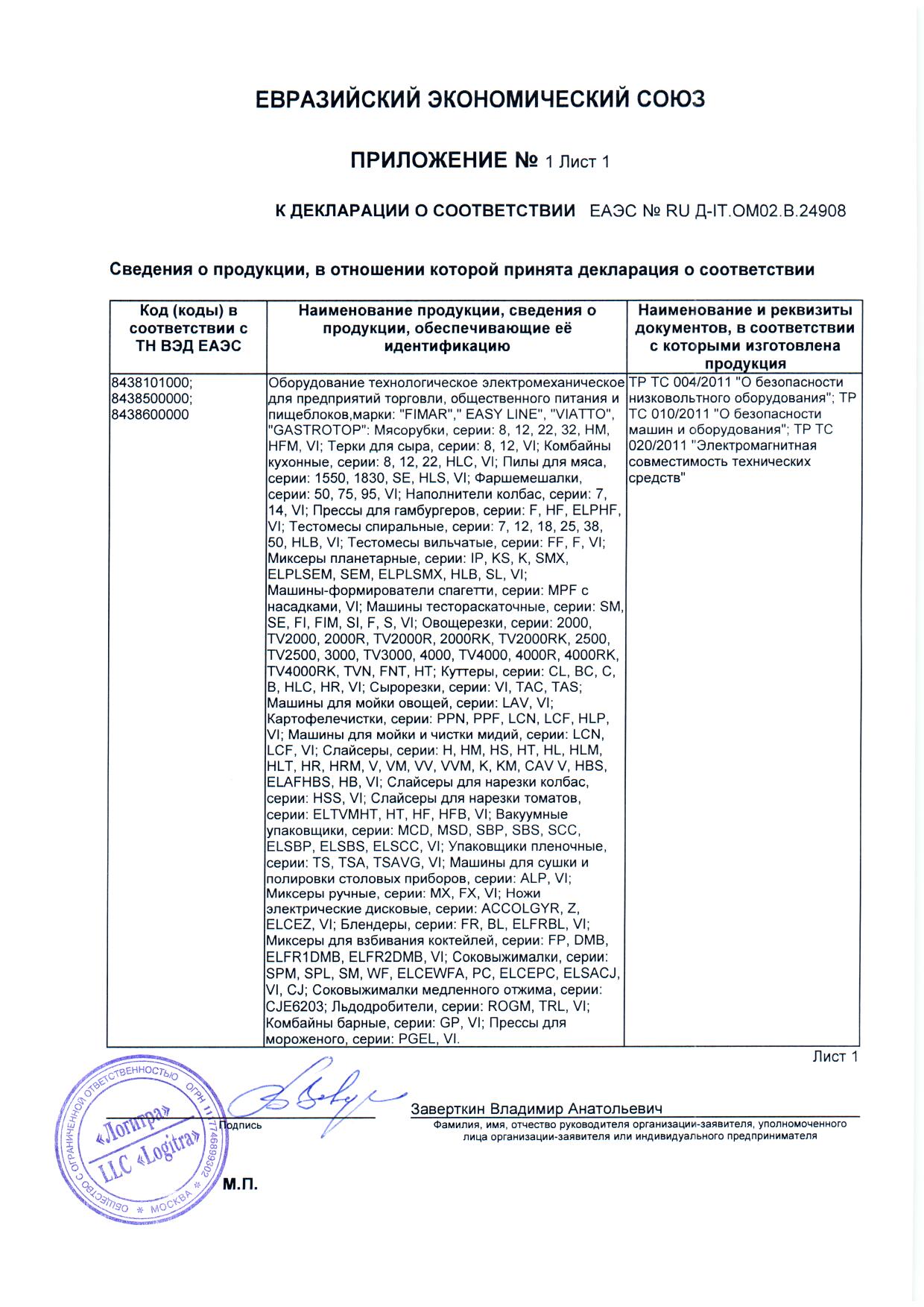 Мясорубка Fimar 12/TS (220 V, Unger)