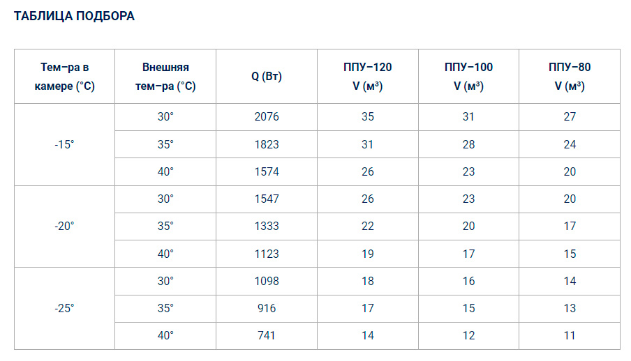 Холодильный моноблок Полюс-сар BGM 320 F